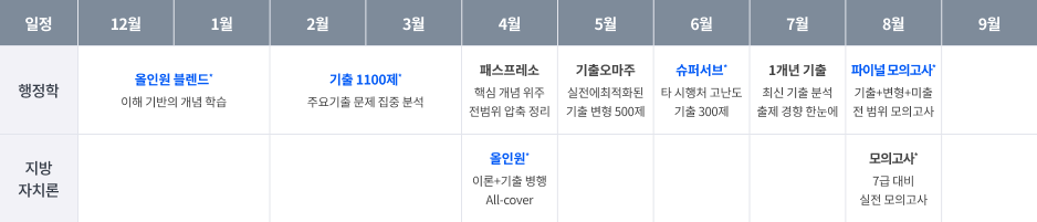 황철곤 커리큘럼